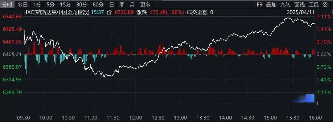 中概股美股盘前大涨投资者狂欢背后的秘密！