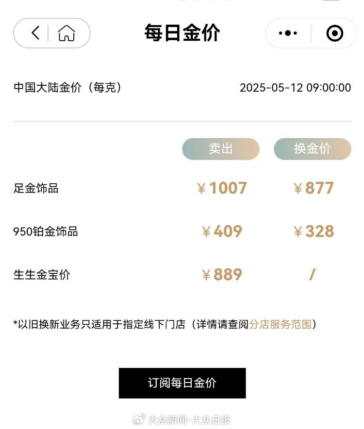 多品牌金价跌破千元