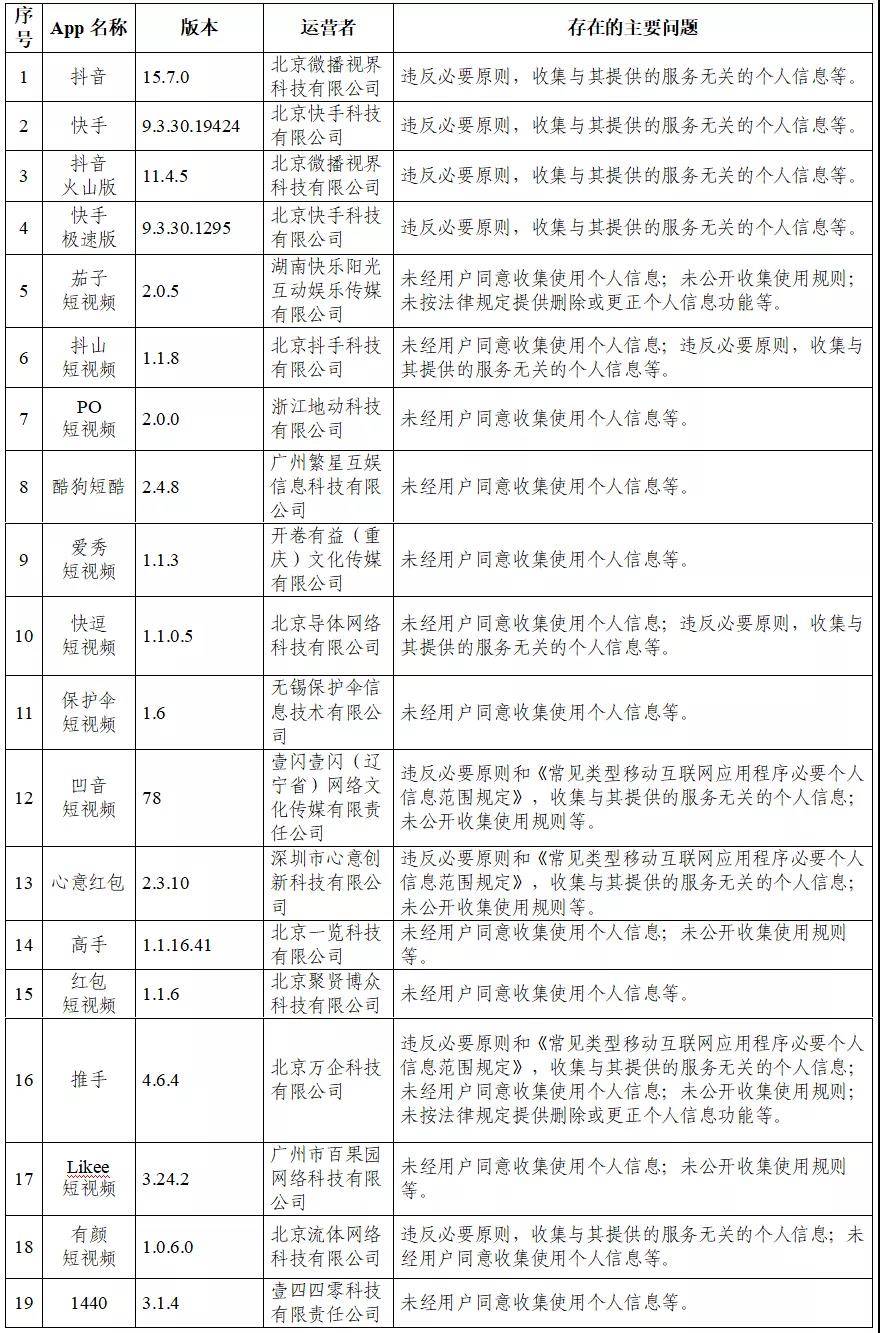 65款APP违法收集个人信息遭通报