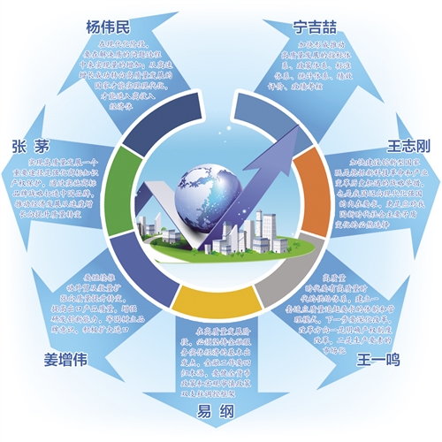 看看中国经济发展的质量成色