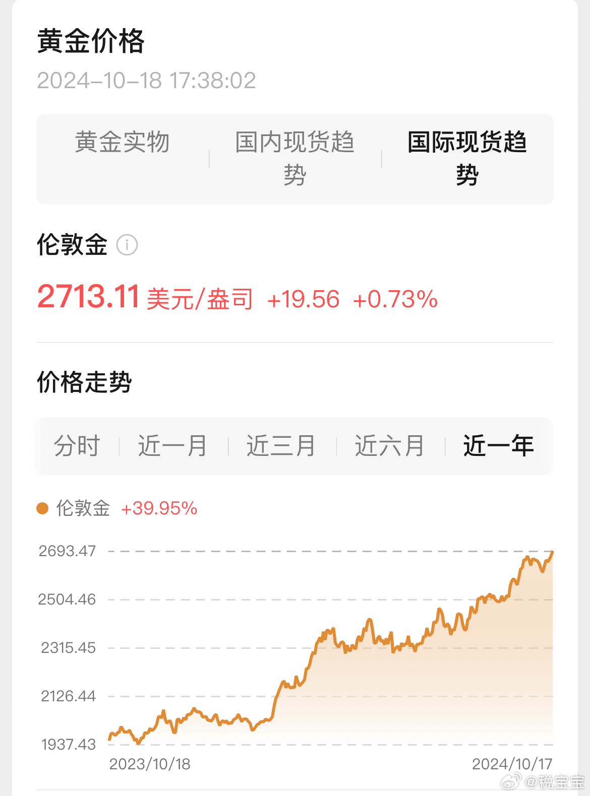 金饰价格回落至1000元以下