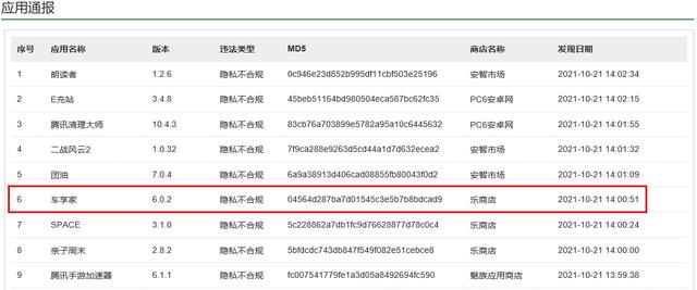 65款移动应用遭通报