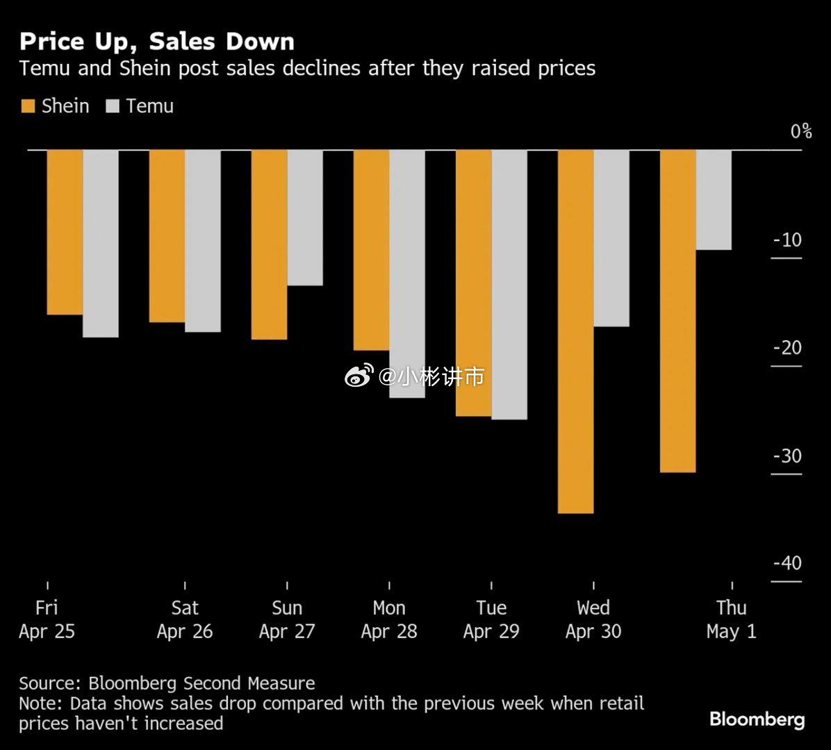 特朗普修令将小额包裹关税降至54%跨境购物者的福音还是经济隐患？