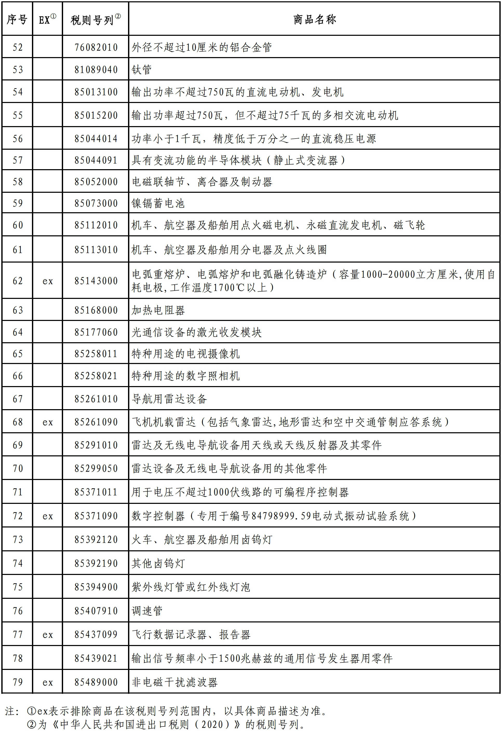 印度拟对美商品征收关税进行反制贸易战升级，谁将笑到最后？