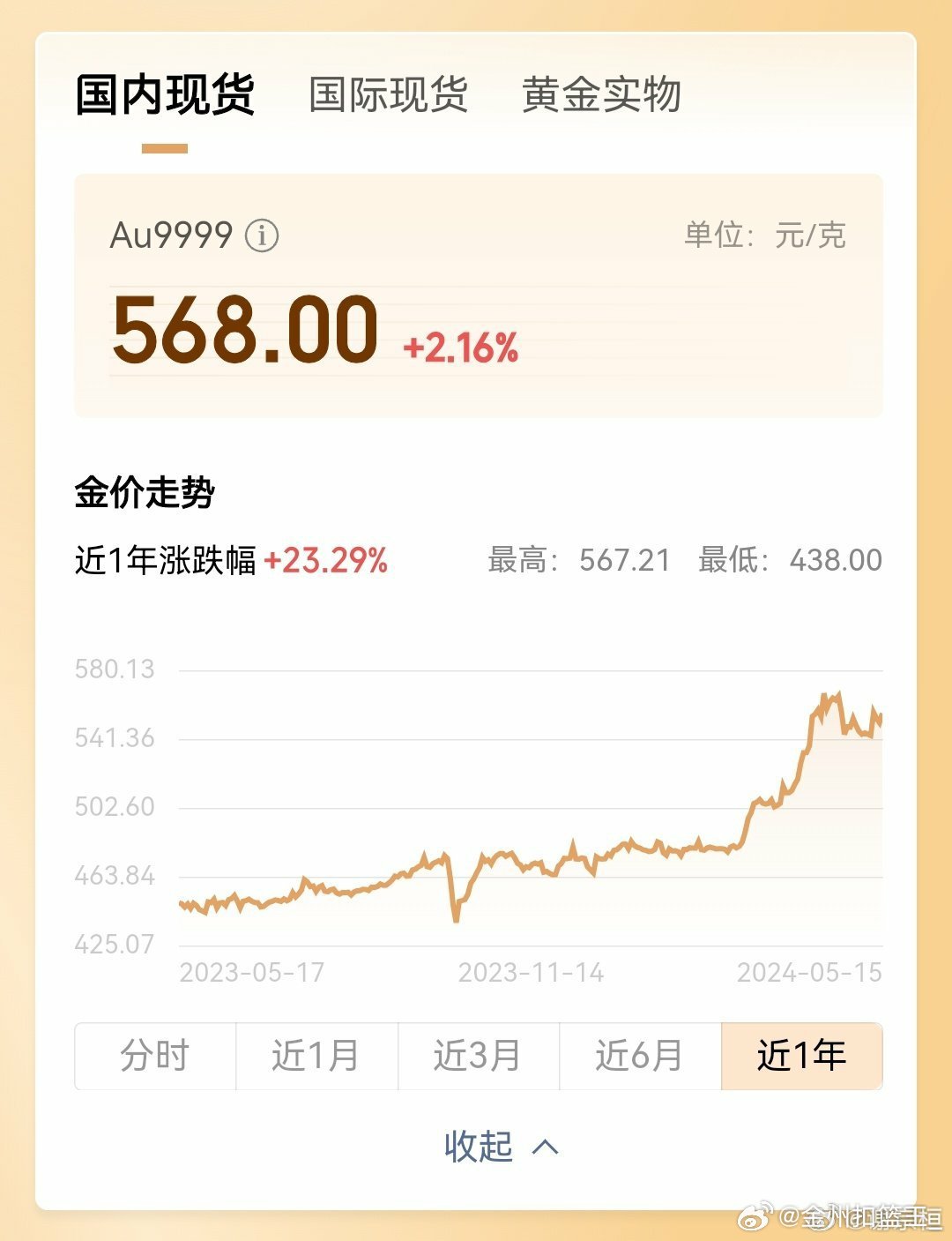 金饰价格跌破1000元大关