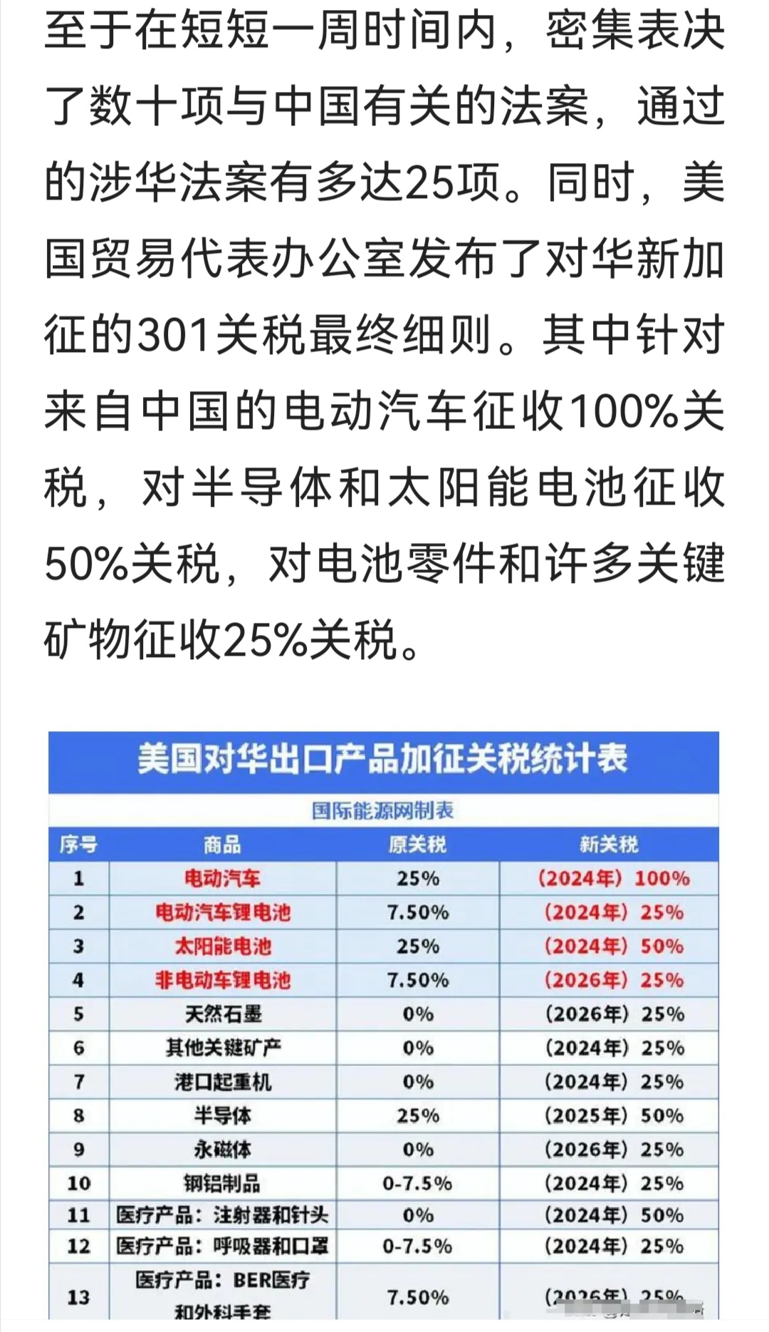 中美达成关税协议后哪些国家破防了