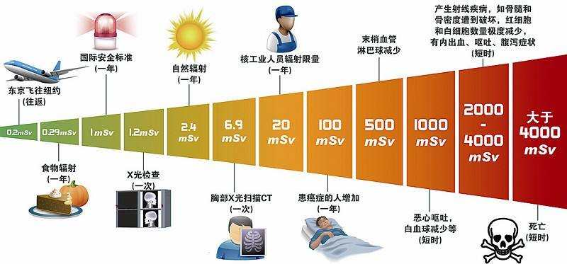 二手烟辐射范围25米