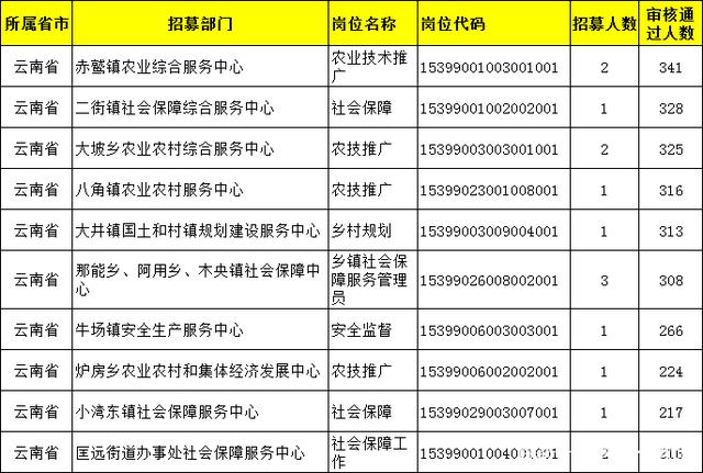 携程发布“周薪一万”兼职岗