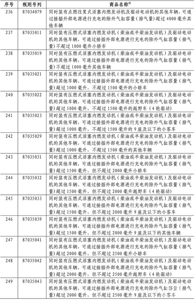中国对美关税开始调整