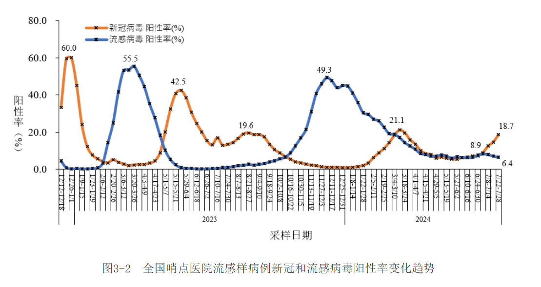 新冠又活跃了