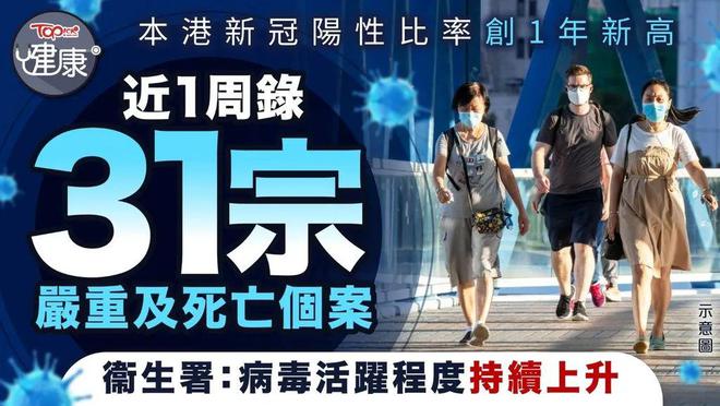 新冠又活跃了