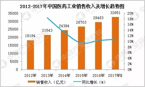 4月份全国企业销售收入增速加快