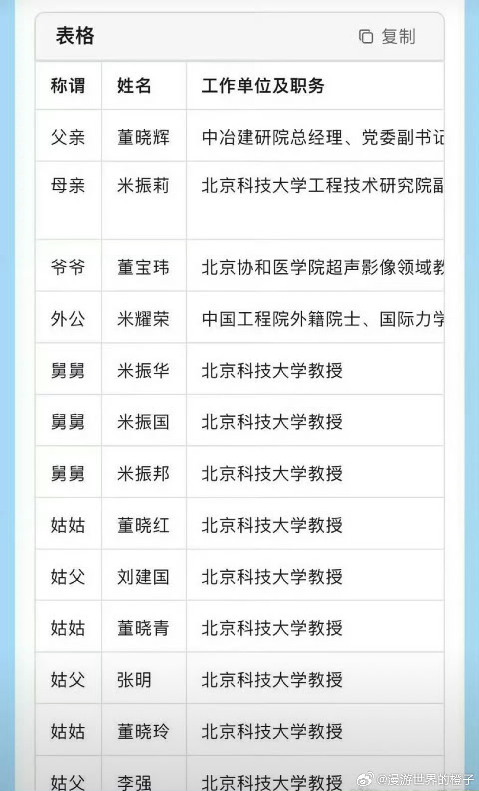 董袭莹博士论文重复率超过20%