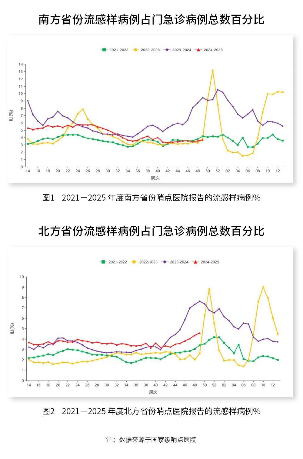 新冠又活跃了 南方阳性率略高于北方