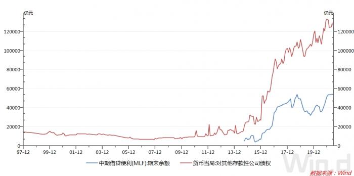 1万亿资金来了 降准正式落地