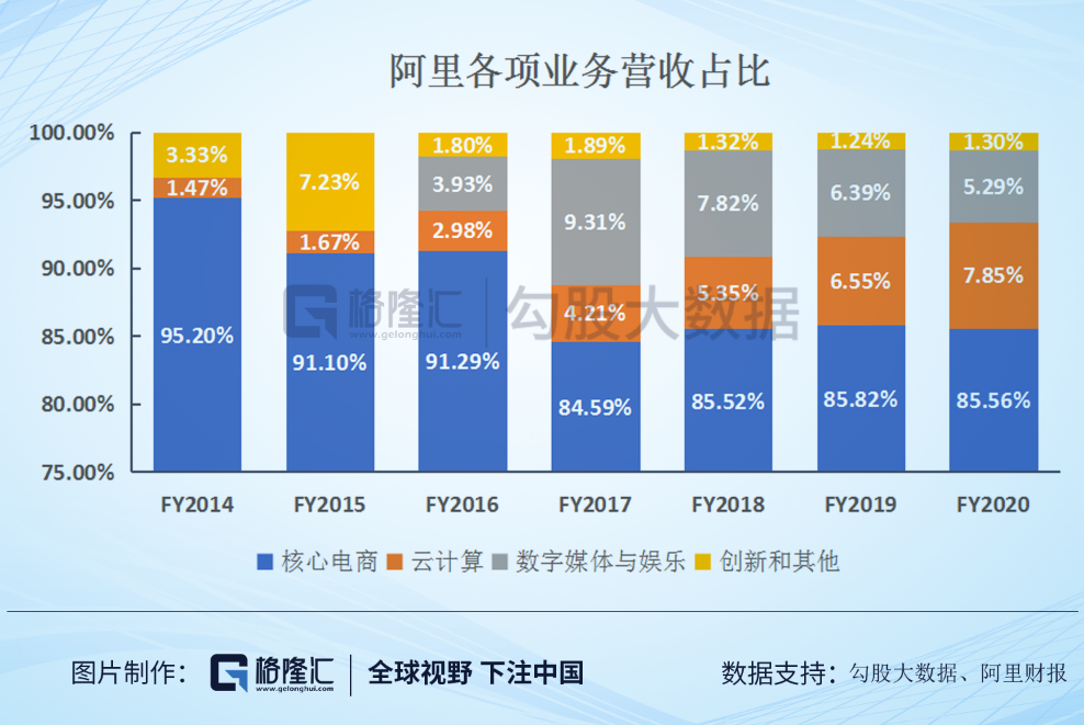 阿里Q4财报:AI 云成新引擎