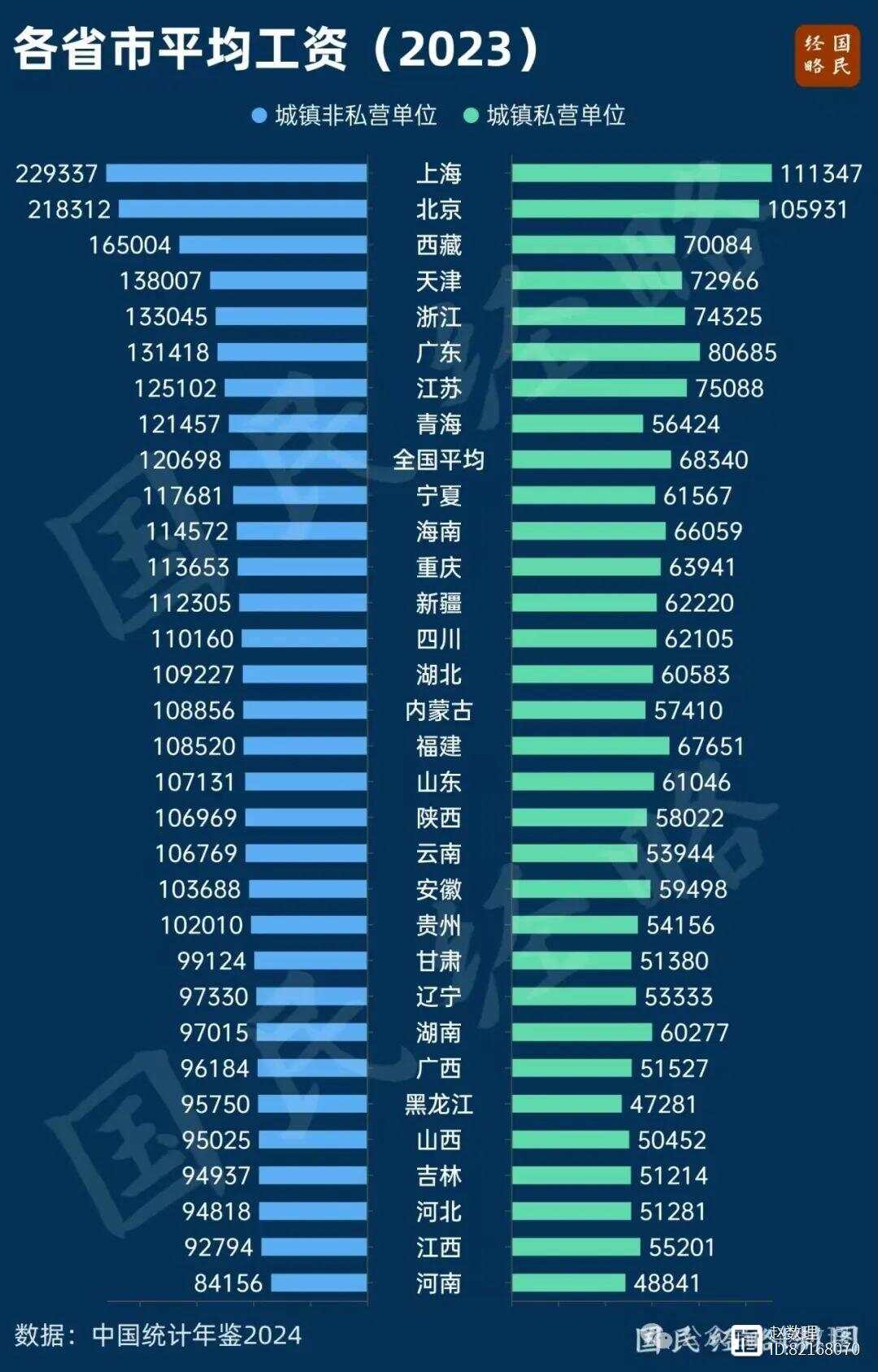 2024年全国平均工资出炉