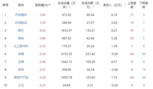 美国航空技术已现疲态了吗