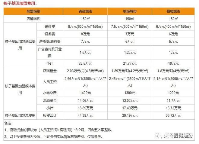 张核子控股公司起诉多个卫健局