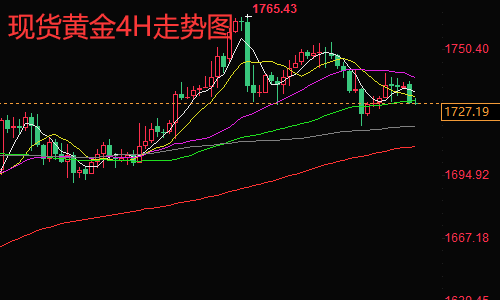 黄金为啥下跌 后市还会涨吗