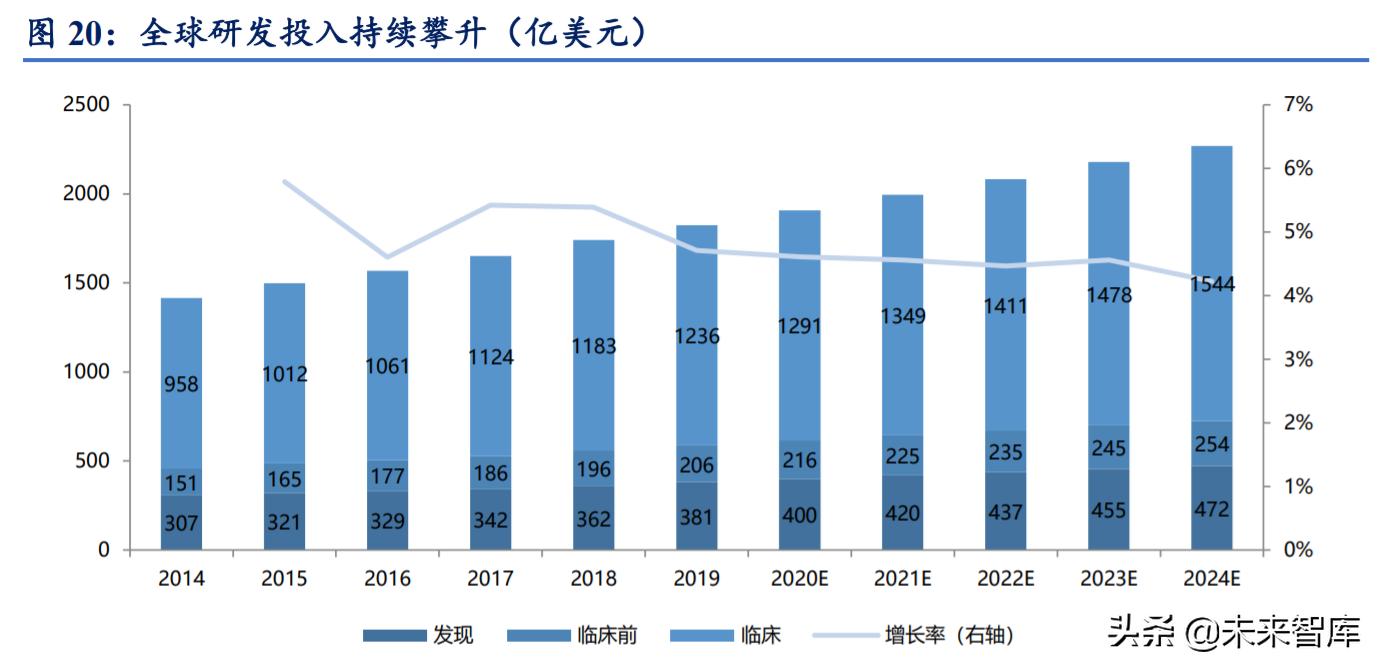 2024年平均工资出炉 这行业最有赚头
