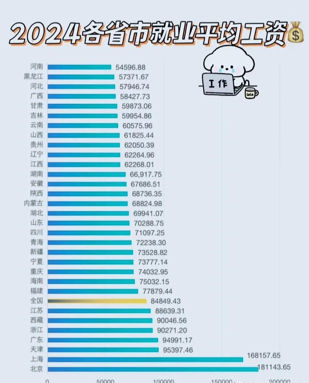 2024年全国平均工资情况公布