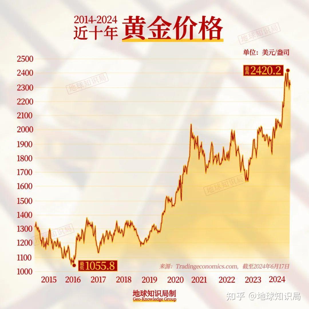 黄金为啥下跌 后市还会涨吗
