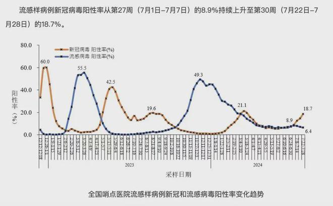 新冠阳性率上升 专家：病毒还在变异