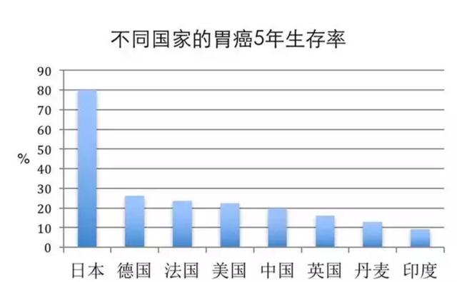 发病率逐渐年轻化很多人高危不自知
