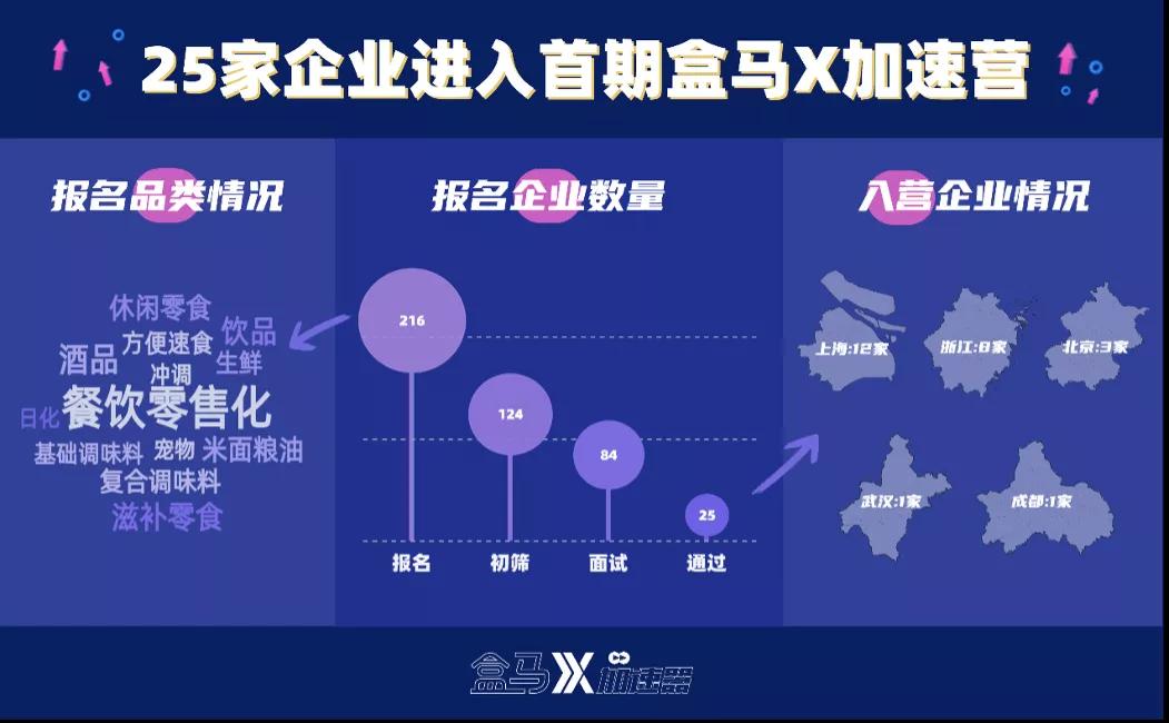 盒马生菜袋有活青蛙