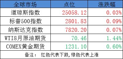资本市场又一重磅新规落地