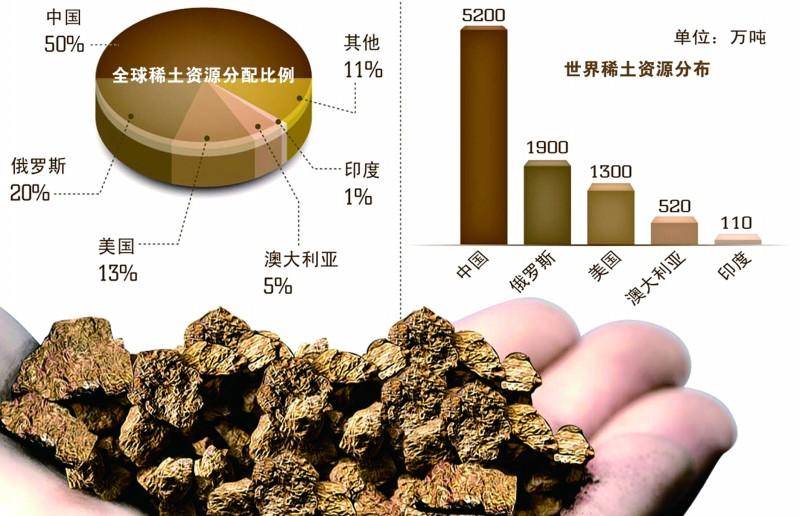 专家：中国稀土政策实则以退为进