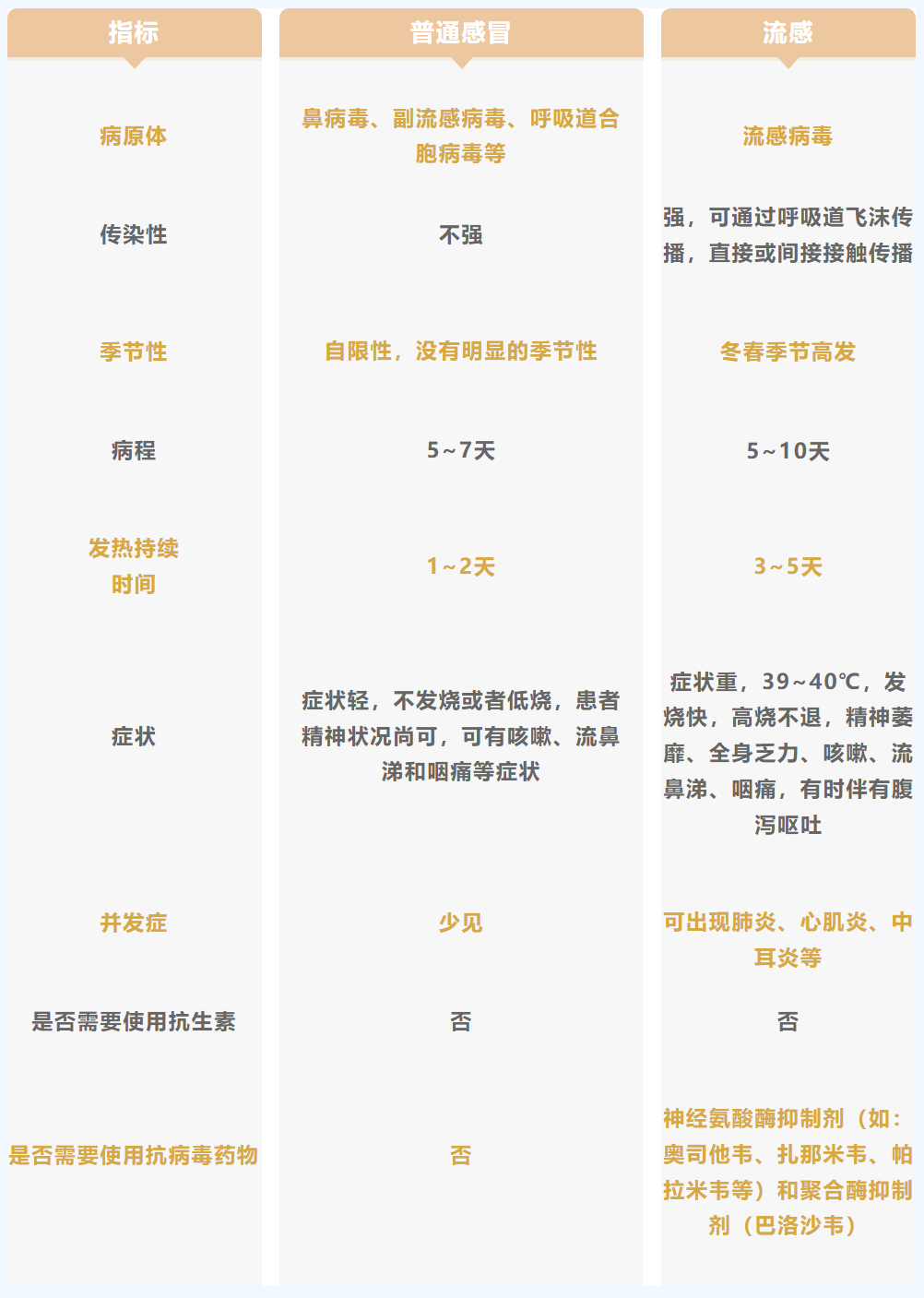 新冠阳性率上升 三类人要注意