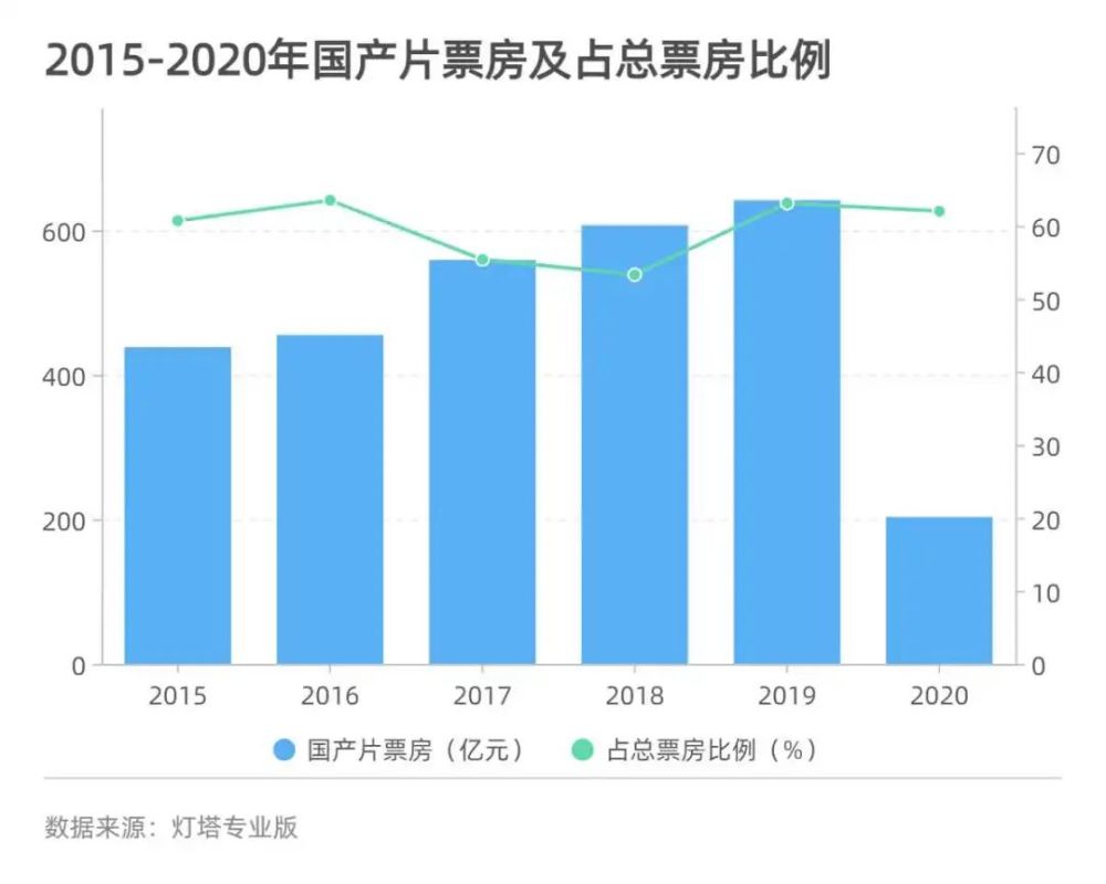 6组数据透视中国市场强大吸引力
