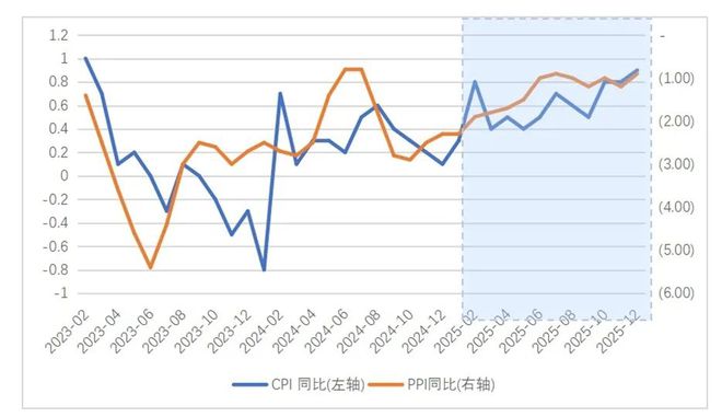 统计局:将促进物价合理回升
