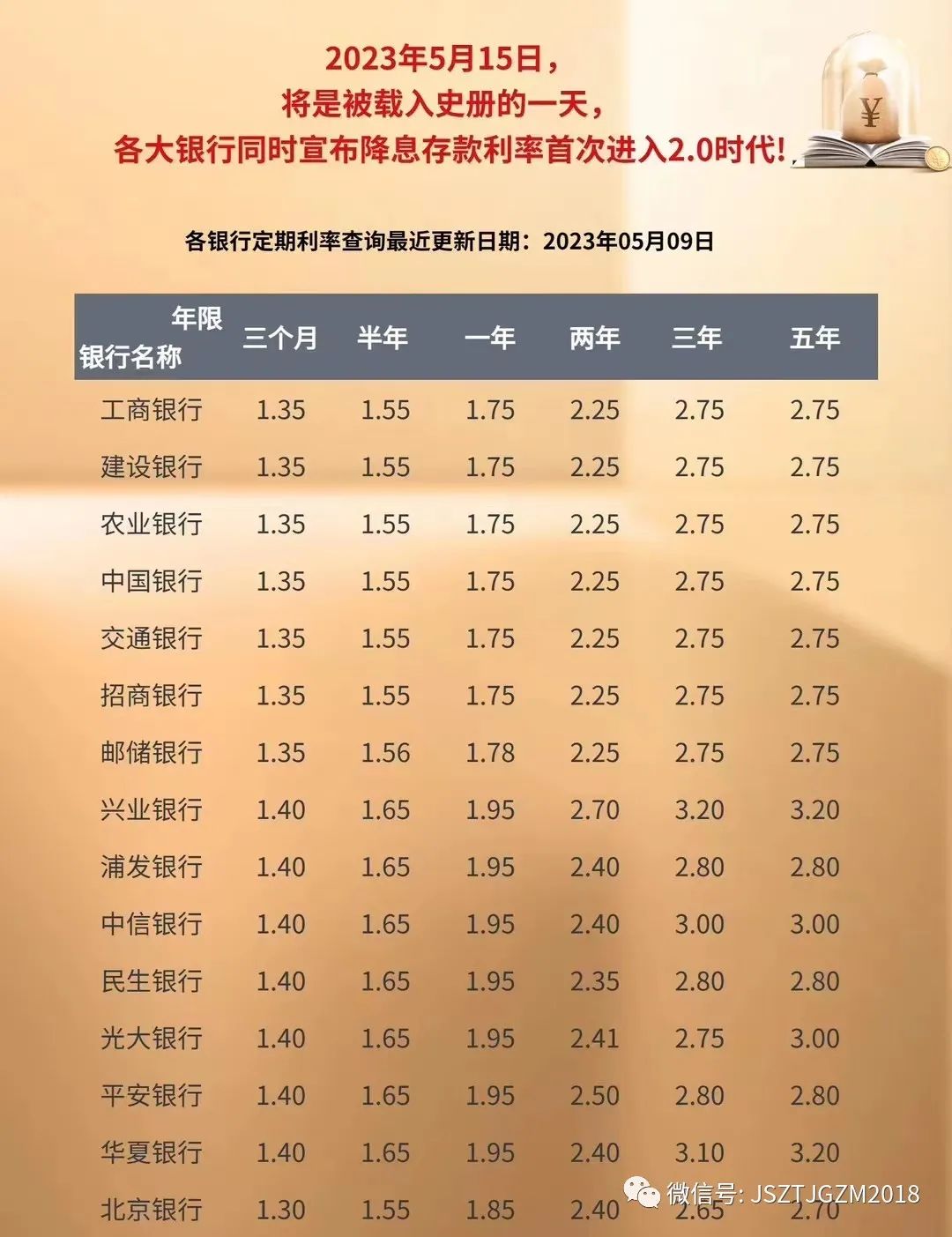 存款利率0字头时代，钱放哪收益高？5个稳赚策略大揭秘！